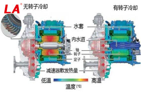 六安江淮電機(jī)的冷卻方式有哪些？ - 六安江淮電機(jī)有限公司