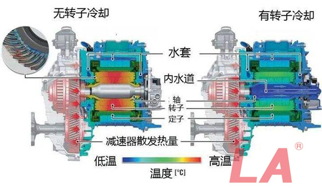 六安江淮電機(jī)的冷卻方式有哪些？